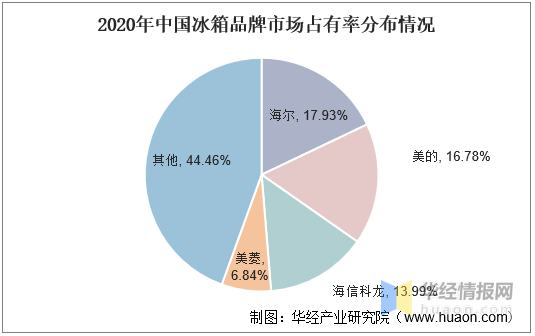 2025洗衣凝珠行业市场竞争格局及未来发展趋势预测分析_人保车险   品牌优势——快速了解燃油汽车车险,人保伴您前行