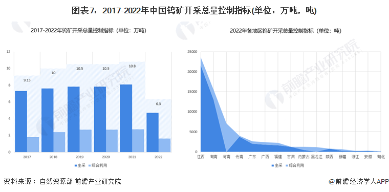 2025年钨制品行业深度调研及发展前景预测_人保财险政银保 ,人保护你周全