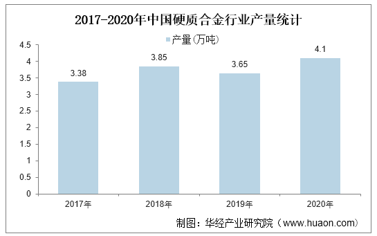 2025年钨制品行业深度调研及发展前景预测_人保财险政银保 ,人保护你周全