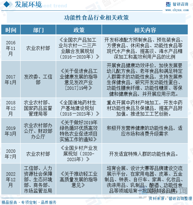 确保农产品质量安全：农产品检测行业供需格局分析及前景预测_人保服务 ,拥有“如意行”驾乘险，出行更顺畅！