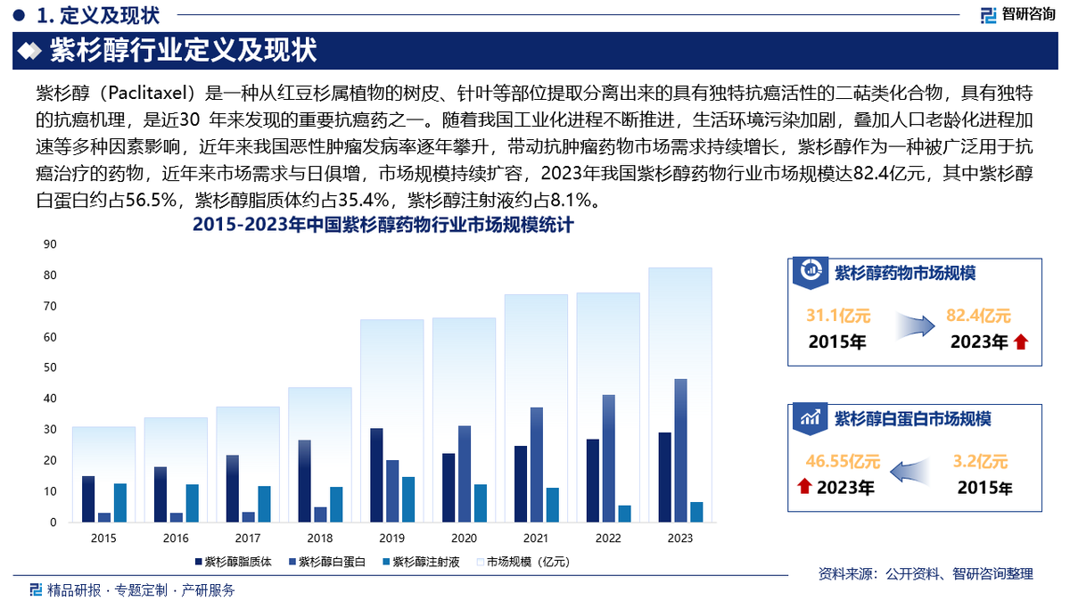 2025年制氢行业深度分析报告：千亿级市场加速扩容 产业链降本迫在眉睫_人保服务,人保护你周全