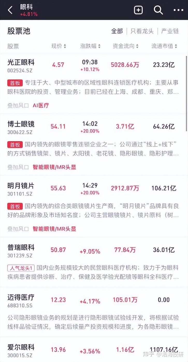 AI眼镜行业进入爆发元年?2025年AI眼镜市场前景及行业面临的挑战分析_保险有温度,人保有温度