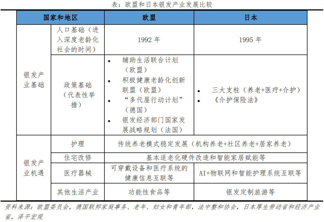 银发经济市场前景如何?预计到2035年我国银发经济规模将达30万亿元_人保财险 ,人保护你周全
