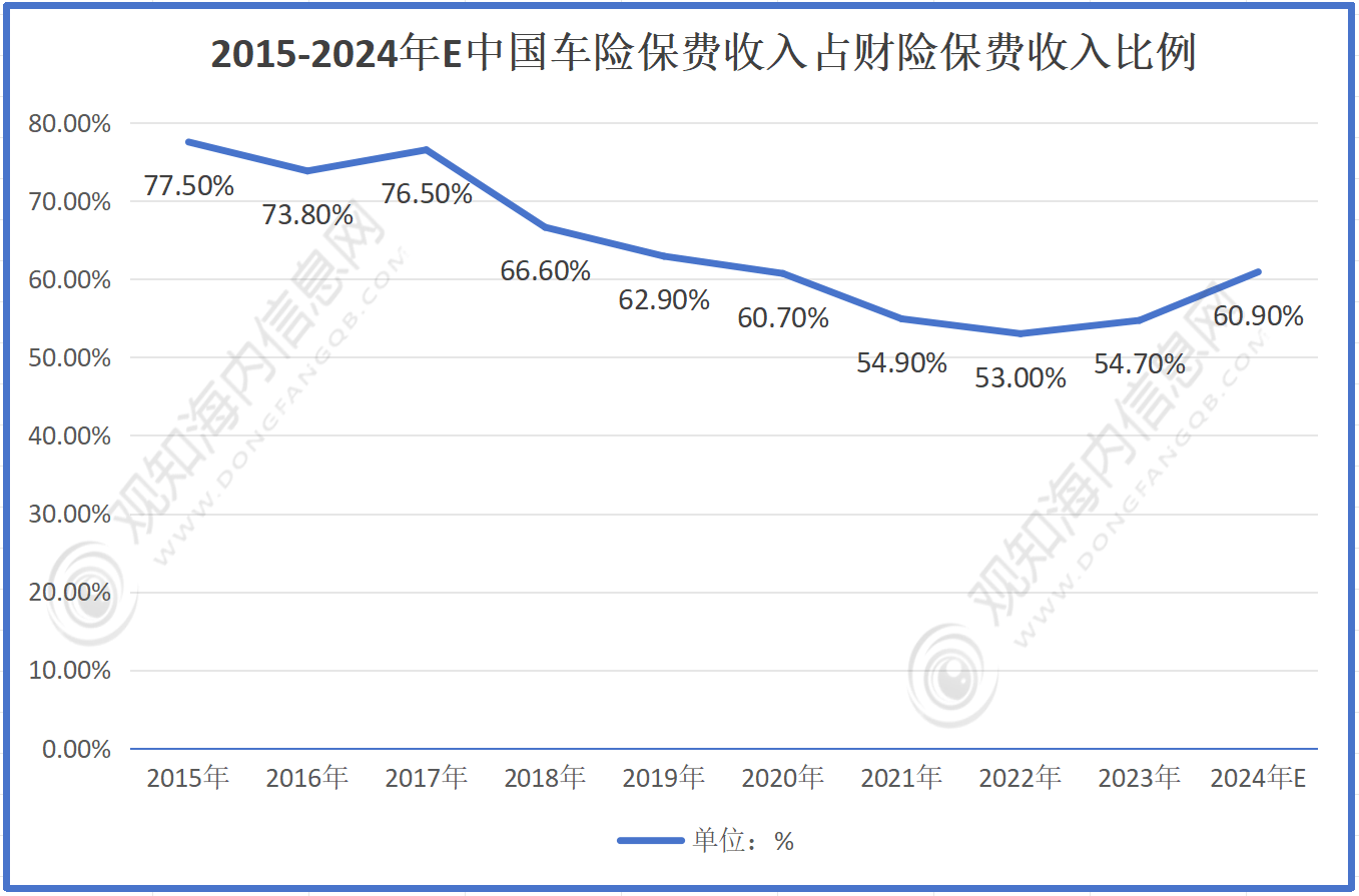 2024年中国单晶硅行业发展现状、竞争格局及未来发展趋势与前景分析_人保车险   品牌优势——快速了解燃油汽车车险,人保财险 