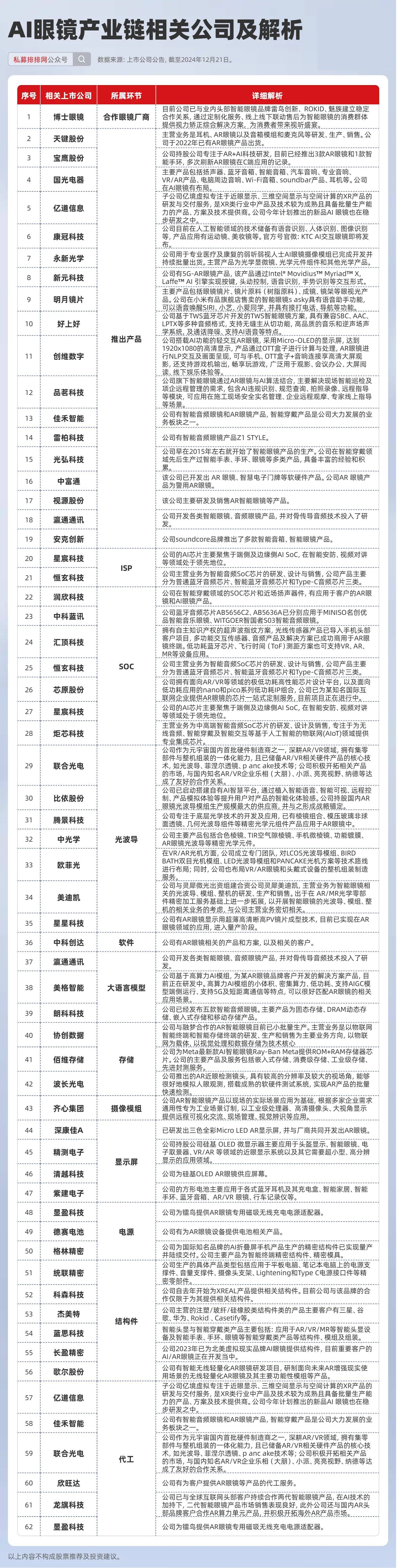 AI眼镜行业进入爆发元年?2025年AI眼镜市场前景及行业面临的挑战分析_保险有温度,人保有温度