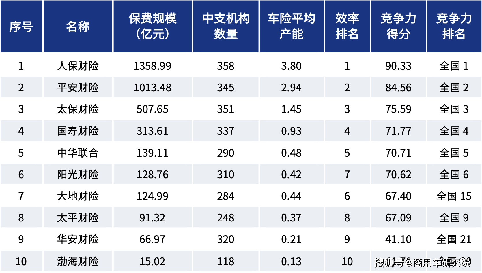 2024年中国单晶硅行业发展现状、竞争格局及未来发展趋势与前景分析_人保车险   品牌优势——快速了解燃油汽车车险,人保财险 