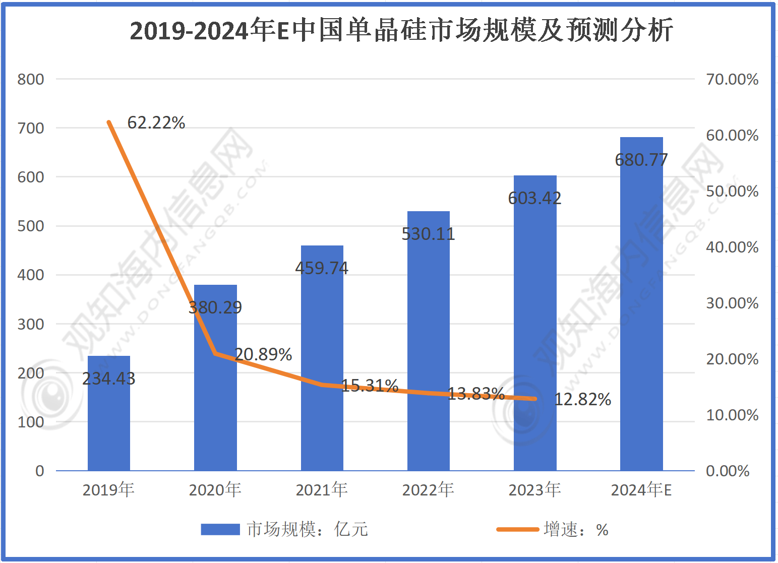 2024年中国单晶硅行业发展现状、竞争格局及未来发展趋势与前景分析_人保车险   品牌优势——快速了解燃油汽车车险,人保财险 