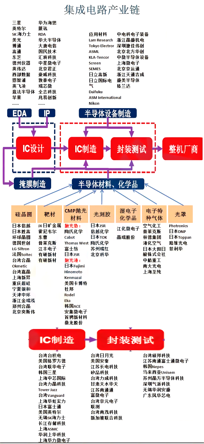 2025导航系统​市场规模解析：区域分化与产业链重构_人保财险政银保 ,人保财险 