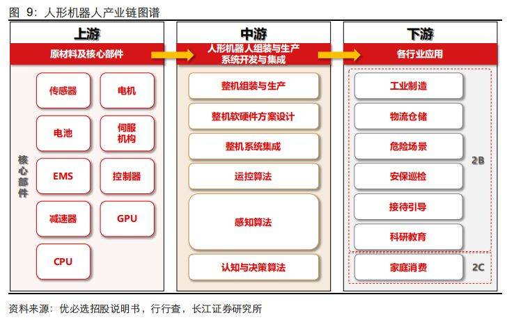 2025导航系统​市场规模解析：区域分化与产业链重构_人保财险政银保 ,人保财险 