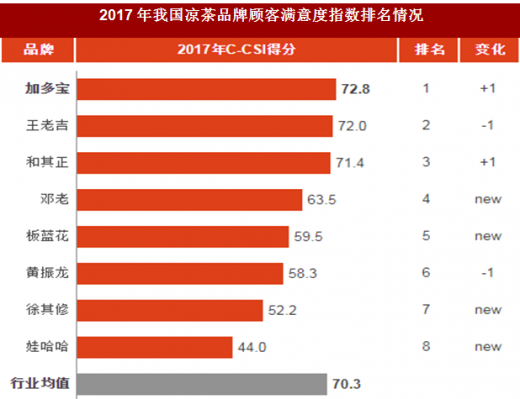 抗过敏药行业市场规模及未来发展前景预测分析2025_人保车险   品牌优势——快速了解燃油汽车车险,人保车险