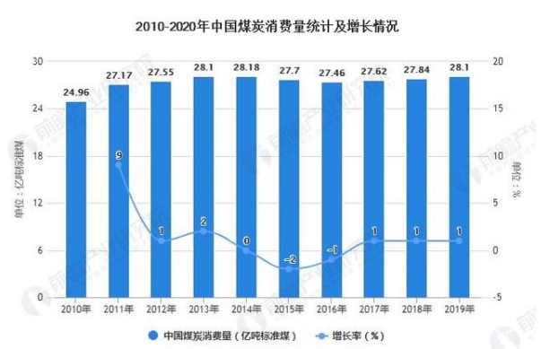 人保服务 ,人保财险 _中国润滑油行业发展现状分析及未来发展前景分析2025