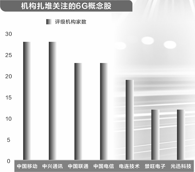6G研发进程加快 2025年中国6G行业发展现状分析及市场前景展望_人保车险   品牌优势——快速了解燃油汽车车险,人保财险政银保 