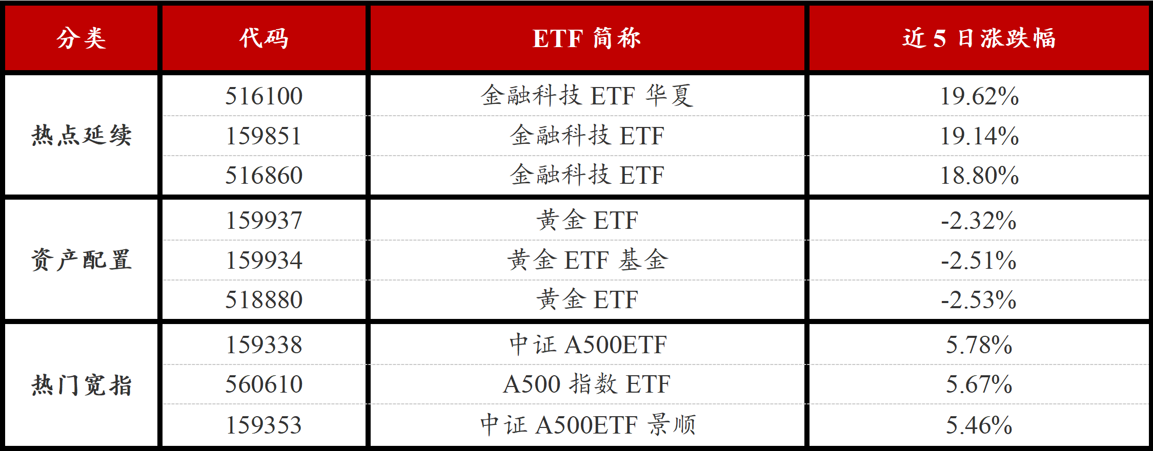 中航中证智选均衡配置指数发起提前结束募集