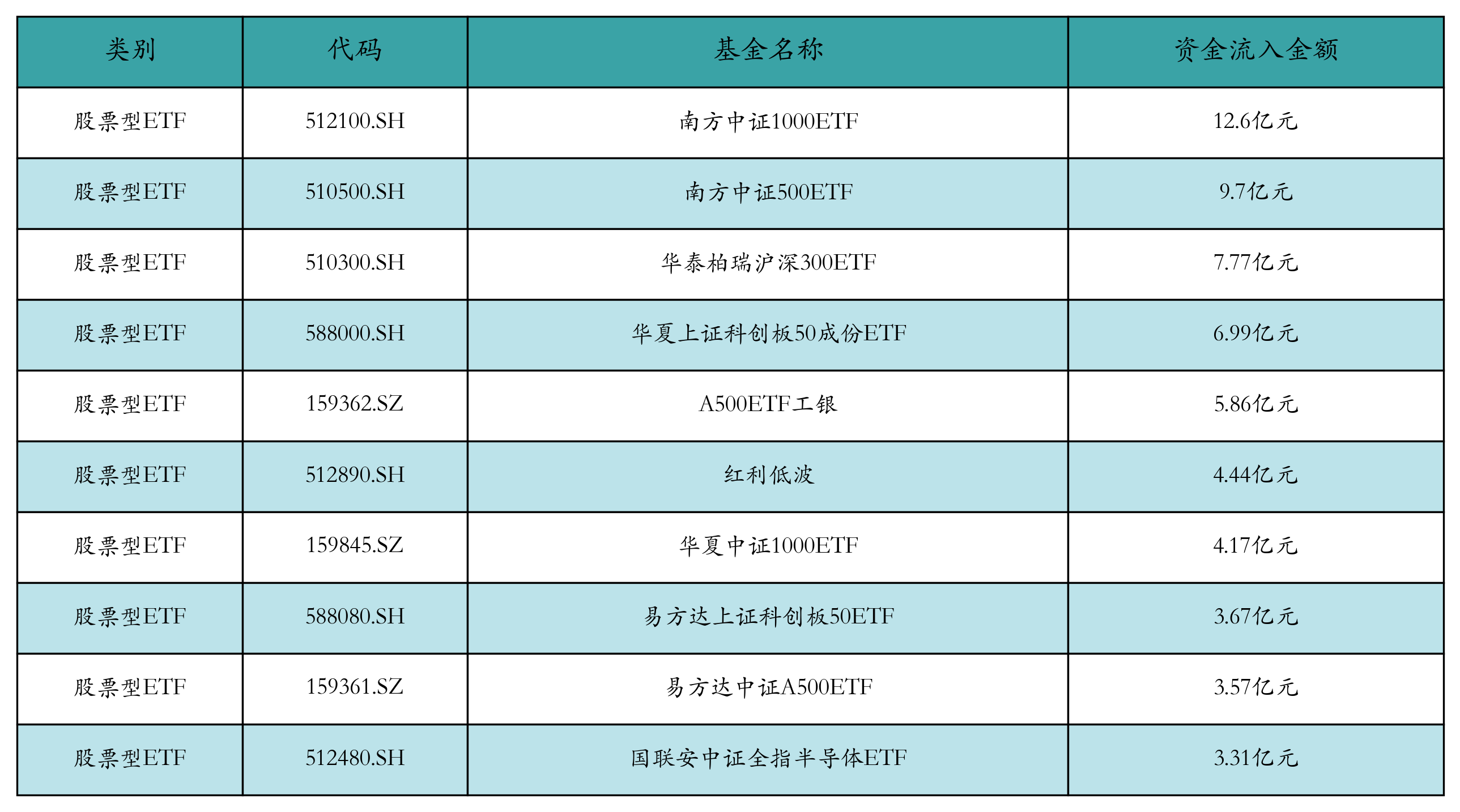 借道ETF 外资加速布局中国资产