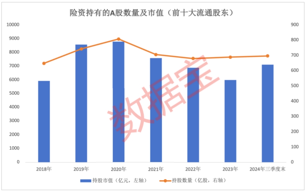 从举牌看险资股票投资热点：高股息仍是“心头好”