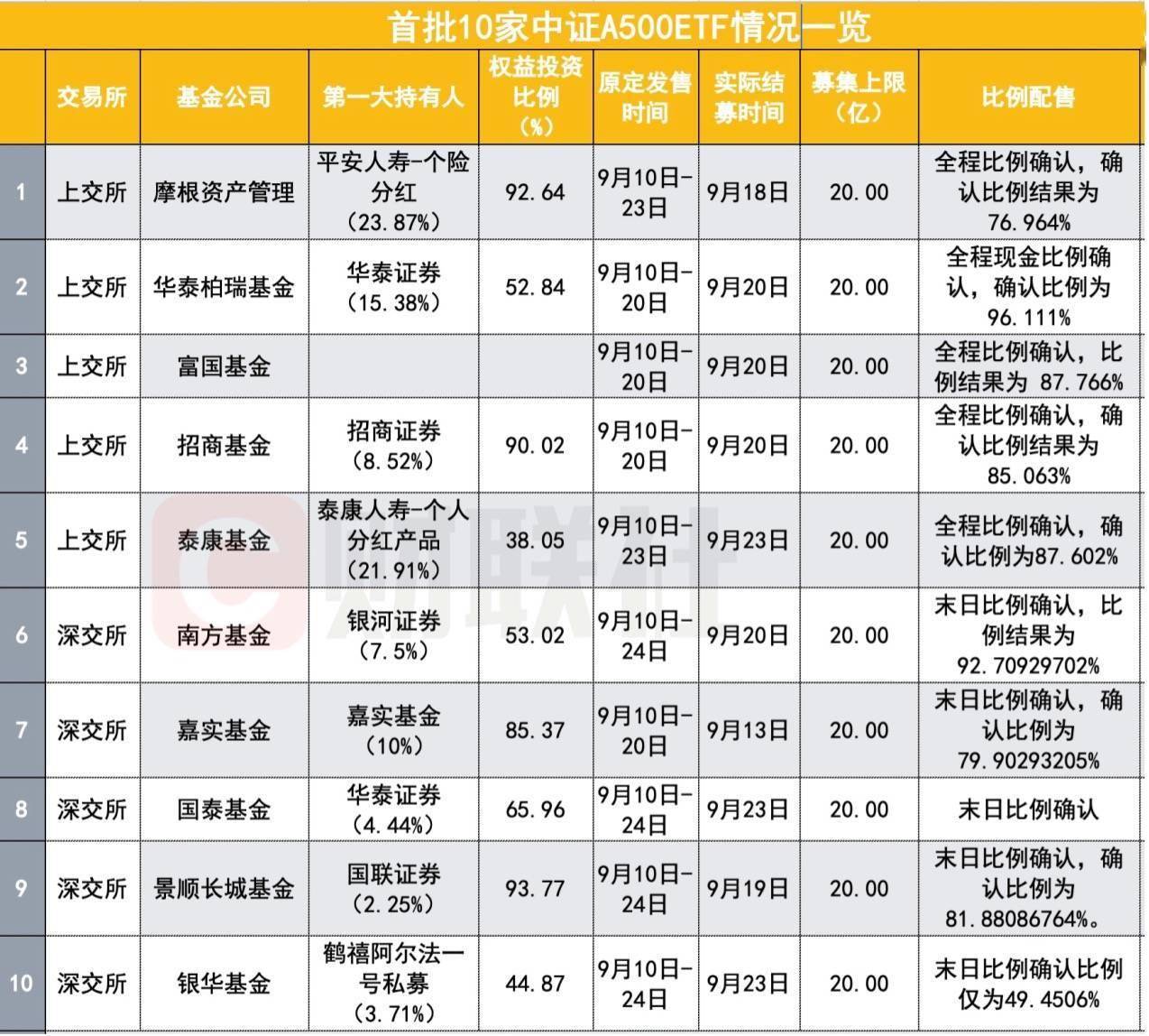继续买买买！平安、瑞众接力出手 险资为何争做港股大行股东？