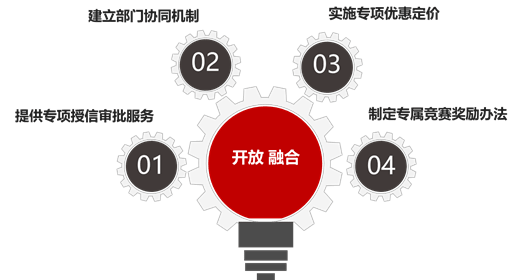 多家银行落地科技企业并购贷款试点业务