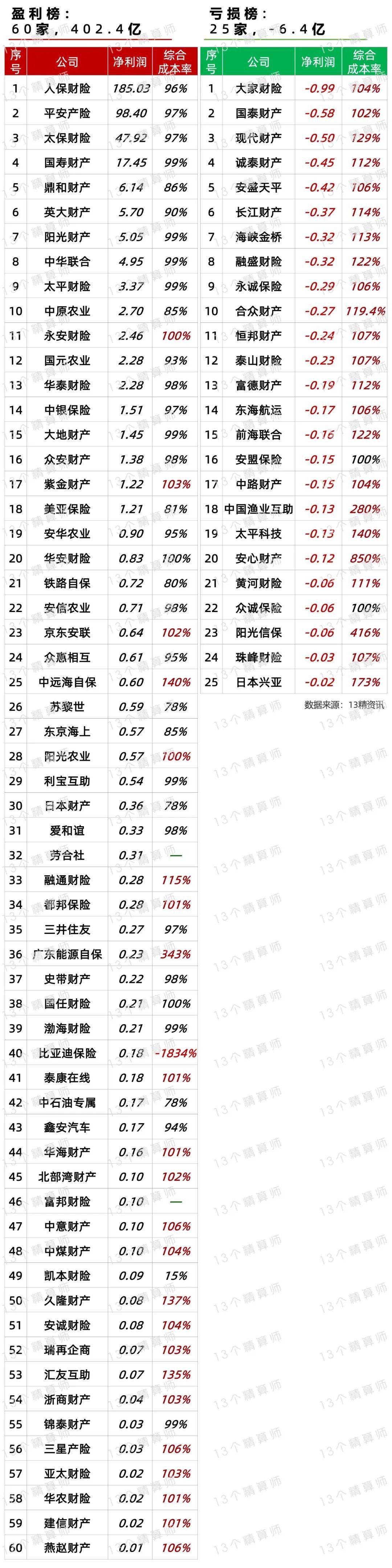 平安银行去年对公业务亮眼 持续稳健分红