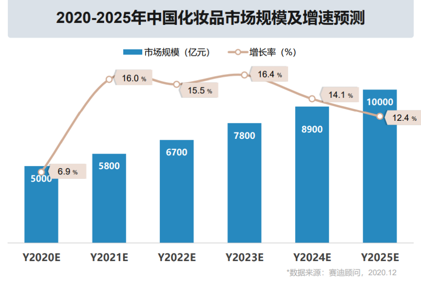 人保车险,人保护你周全_2025中国天然化妆品行业未来发展前景及挑战深度调研分析