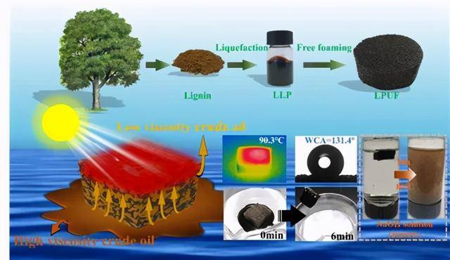 人保财险政银保 ,人保有温度_传统石油基材料的环保替代品：生物基材料行业市场分析