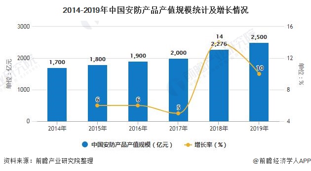 2025年单身公寓行业竞争格局分析与未来增长预测，政策红利下如何抢占千亿市场?_人保伴您前行,人保车险