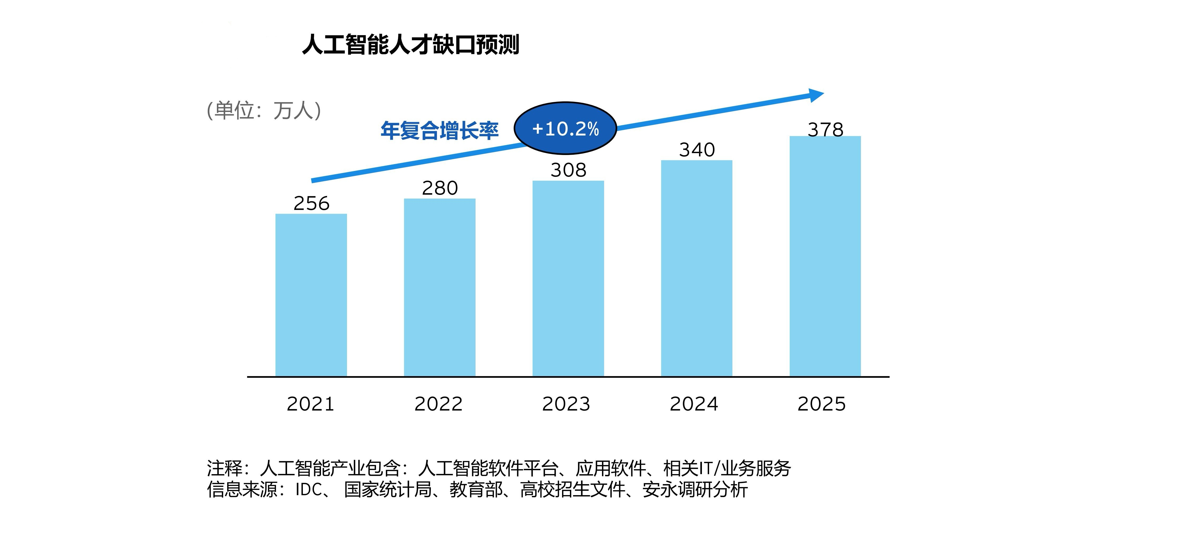 2025年中国美容产业竞争格局解析与未来十年增长预测，千亿赛道的四大确定性_人保财险政银保 ,人保财险 