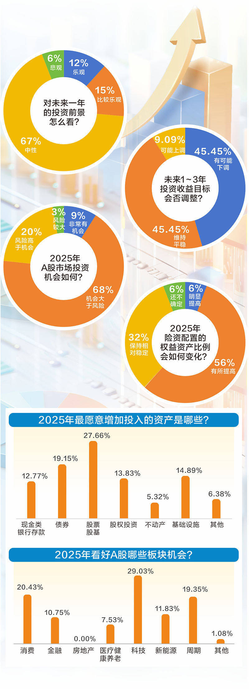 人保服务,人保财险 _2025年芯片设计行业发展现状分析及市场前景展望