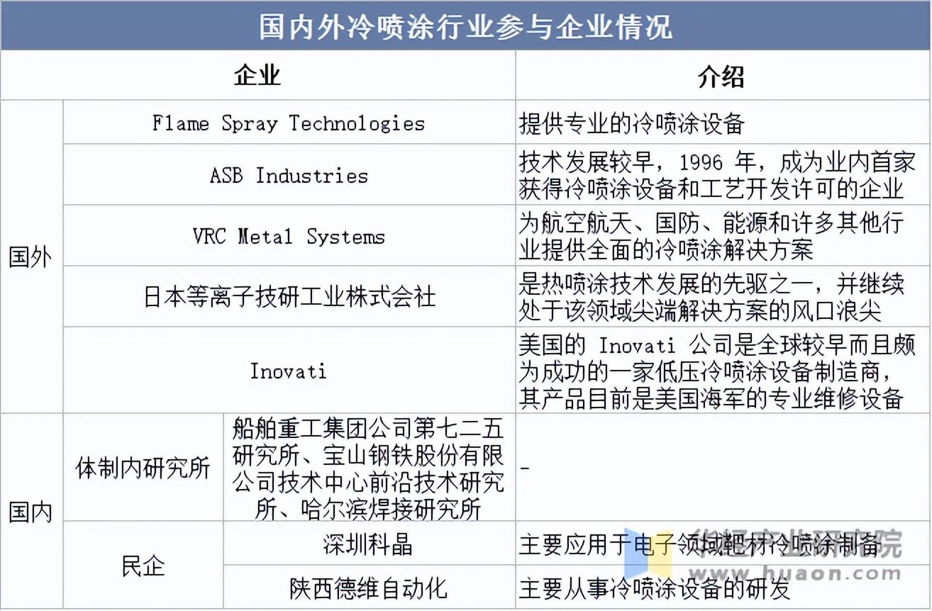 2025年中国美容产业竞争格局解析与未来十年增长预测，千亿赛道的四大确定性_人保财险政银保 ,人保财险 