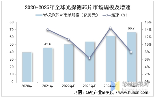 保险有温度,人保服务 _2025年开关插座行业现状与发展趋势分析