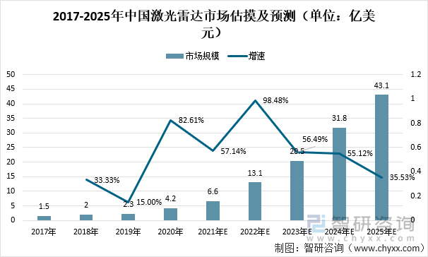 中国工程测绘行业发展潜力分析及未来发展前景预测2025_拥有“如意行”驾乘险，出行更顺畅！,人保有温度