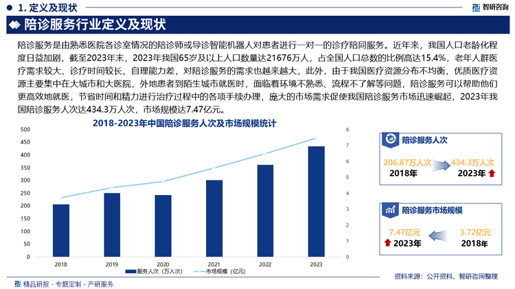 保险有温度,人保财险 _科学服务行业发展现状及市场规模、未来前景分析2025