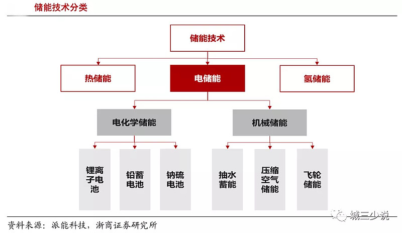 2025年水系钠离子电池行业竞争格局与投资前景预测，五年CAGR达78%的超级赛道_人保服务 ,人保服务