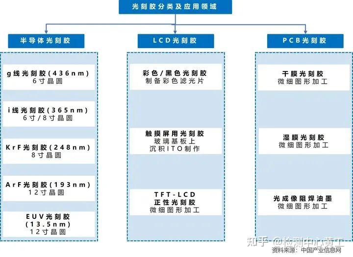2025年涂胶显影设备行业供需格局分析：结构性紧平衡_人保车险   品牌优势——快速了解燃油汽车车险,拥有“如意行”驾乘险，出行更顺畅！