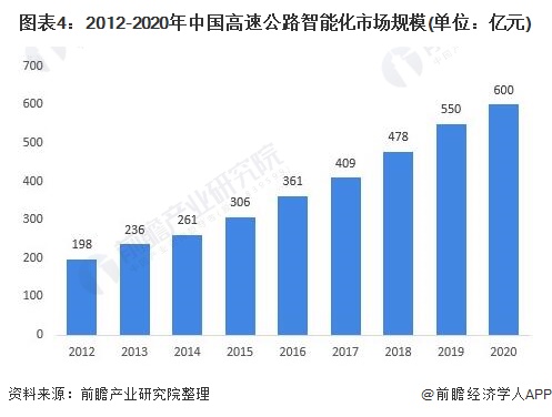2025工程机械行业竞争与增长预测，解码万亿赛道背后的智能化突围战_人保财险 ,人保有温度
