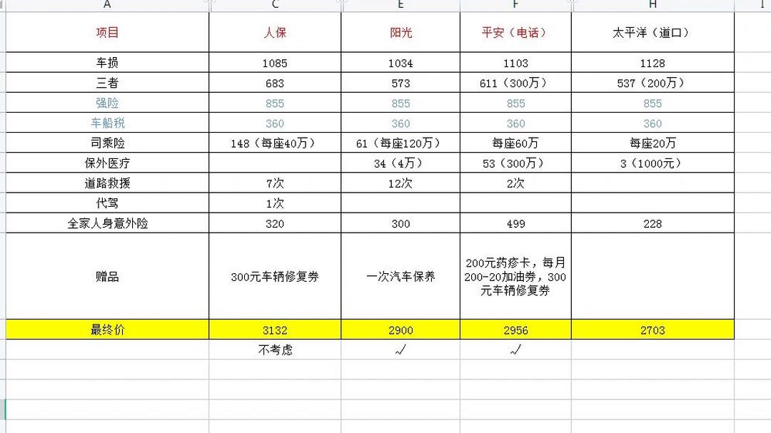 人保服务,人保车险_2025年康复训练中心行业市场分析及发展前景预测