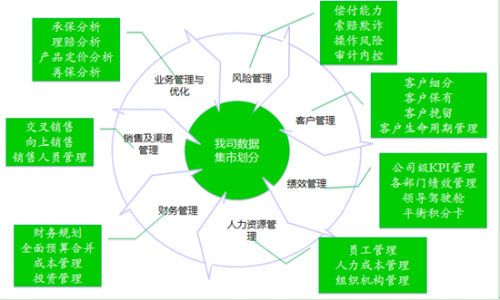 2025中国通信技术服务(ICT服务)市场现状及竞争格局、趋势分析_人保车险,人保财险政银保 