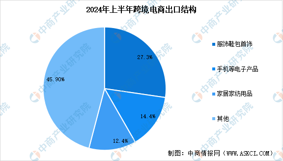 2024年中国数据产量及大数据产业规模分析_人保伴您前行,人保服务