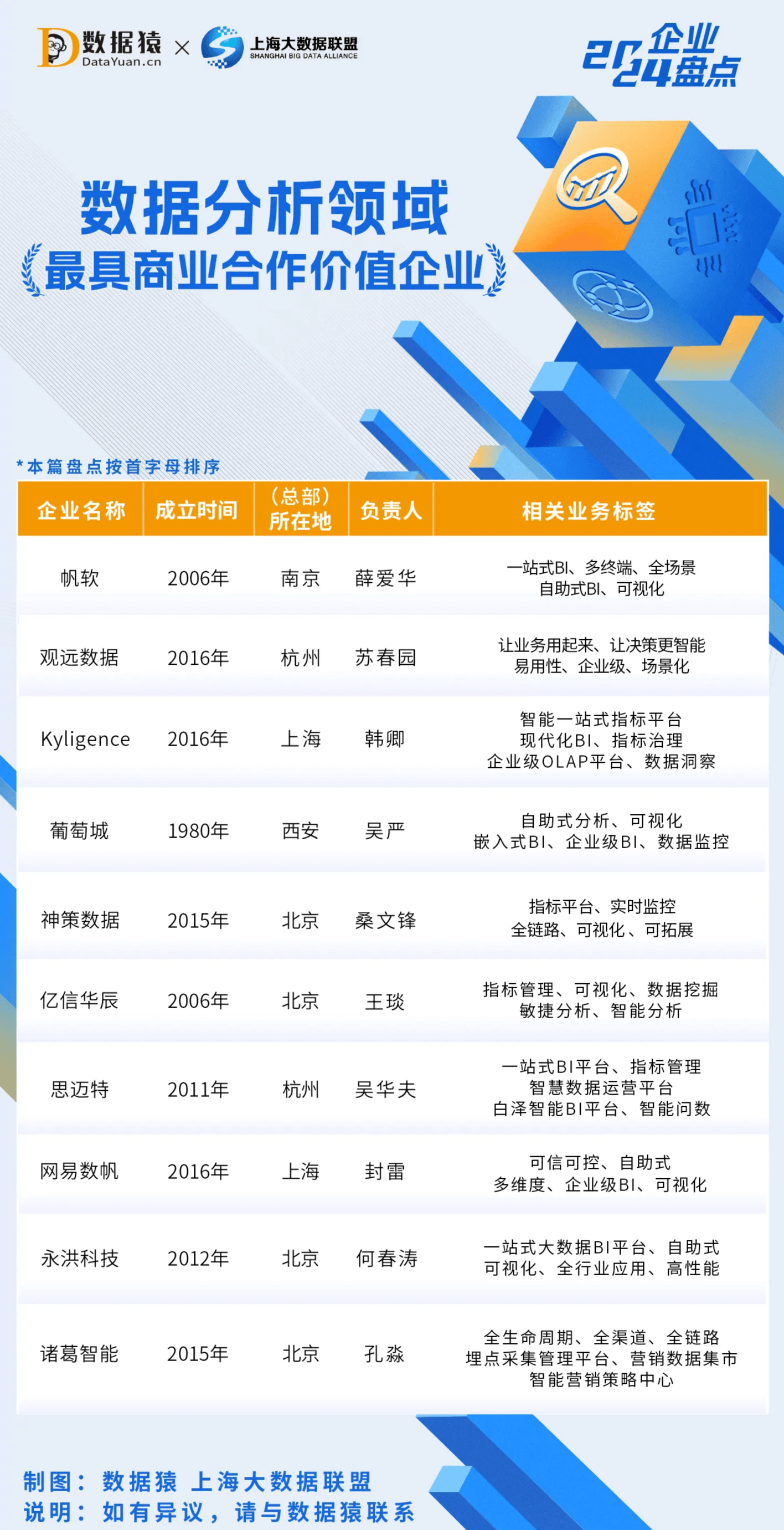 2024年中国数据产量及大数据产业规模分析_人保伴您前行,人保服务