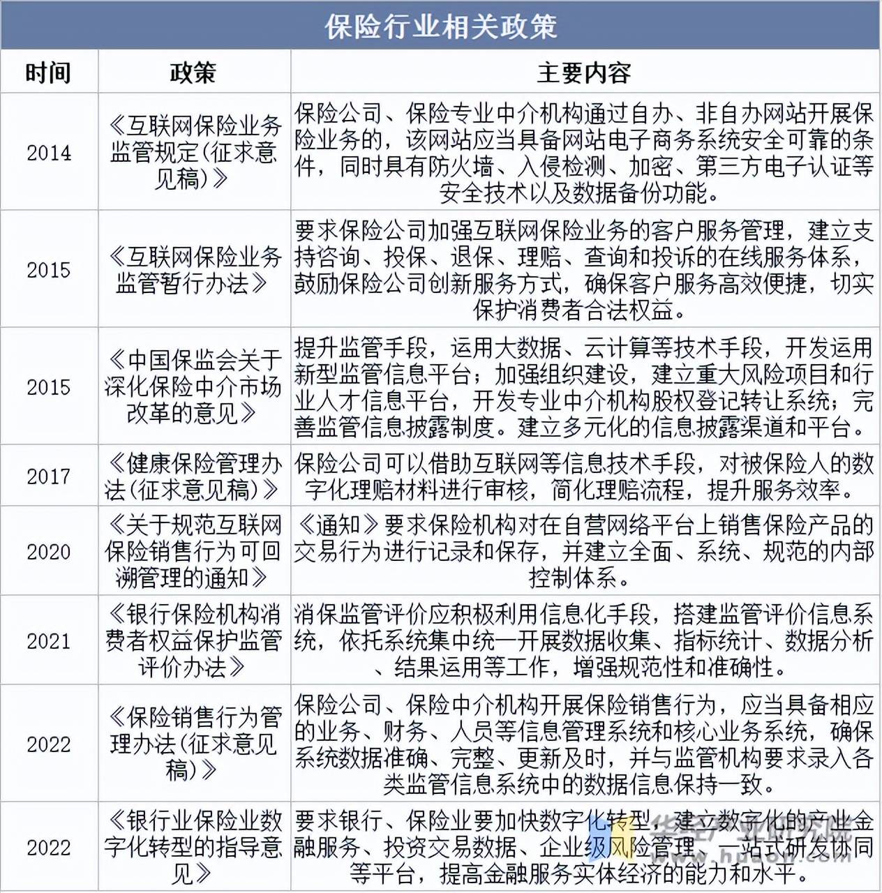人保车险,人保服务_2025年国潮行业现状与发展趋势分析