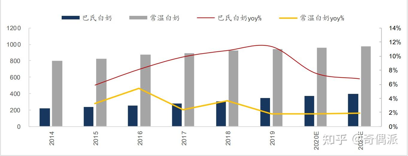 巴氏奶行业市场深度分析及竞争格局、未来前景分析2025_人保车险   品牌优势——快速了解燃油汽车车险,人保服务