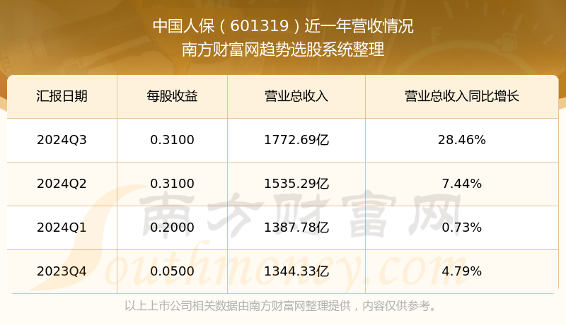 人保车险   品牌优势——快速了解燃油汽车车险,人保财险政银保 _2025中国时尚期刊行业产销需求状况与未来发展前景预测分析