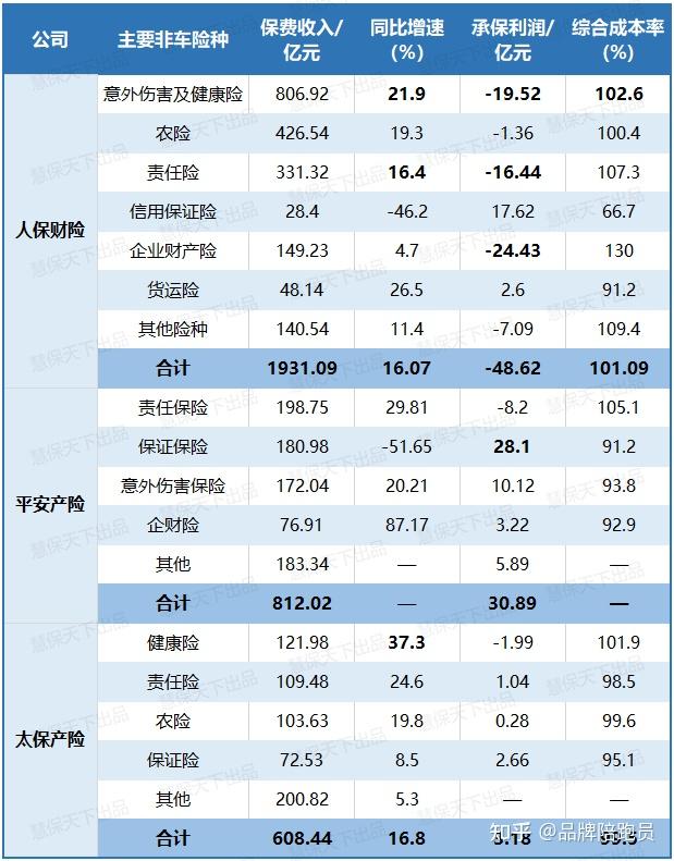 2025健康食品市场竞争格局：头部企业领跑，差异化策略成关键_人保车险   品牌优势——快速了解燃油汽车车险,人保服务 