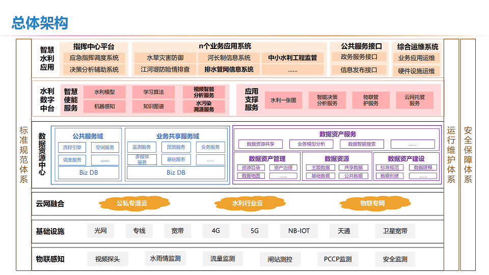 2025年产城融合行业市场分析：智慧化、生态化_人保财险 ,人保护你周全