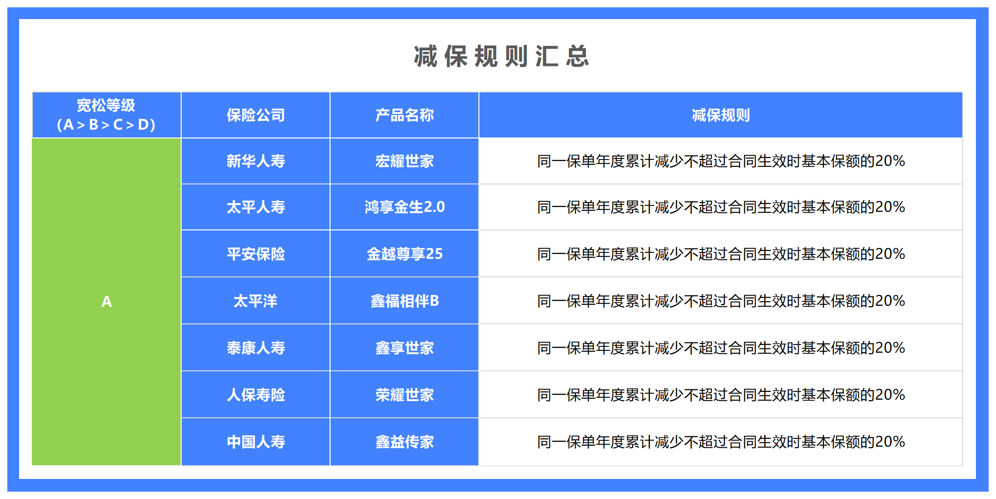 人保服务 ,人保车险_2025我国家居软装行业市场调查分析及市场规模调研