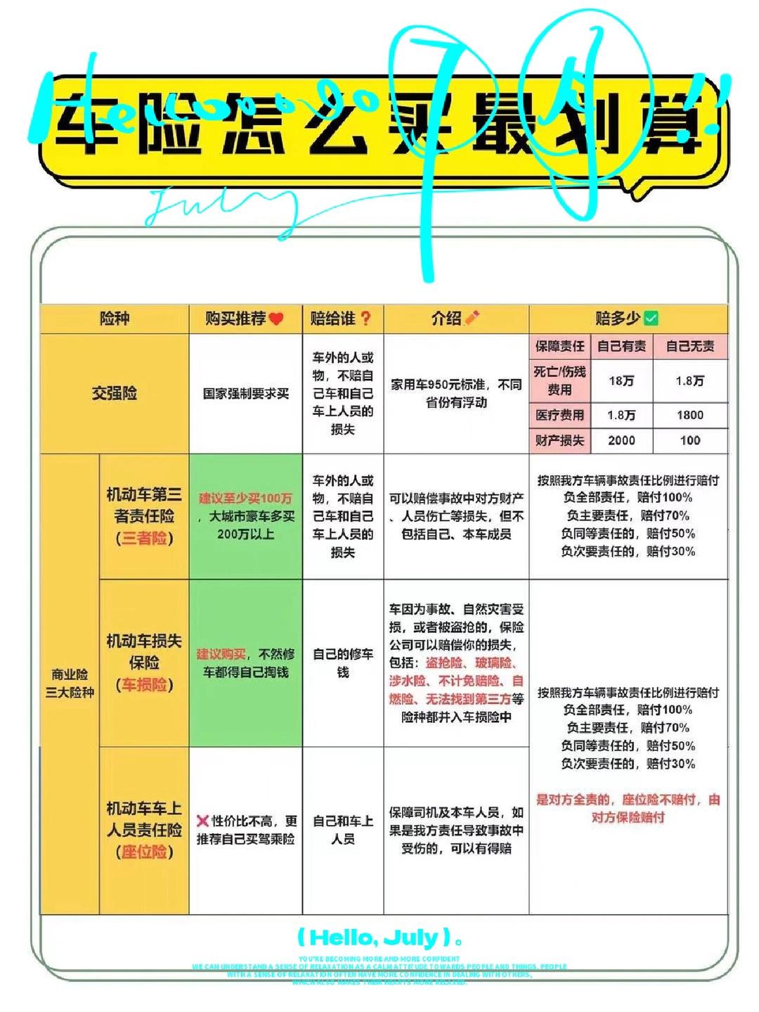 人保车险   品牌优势——快速了解燃油汽车车险,拥有“如意行”驾乘险，出行更顺畅！_2024年中国光纤光缆行业现状及前景预测报告（简版）