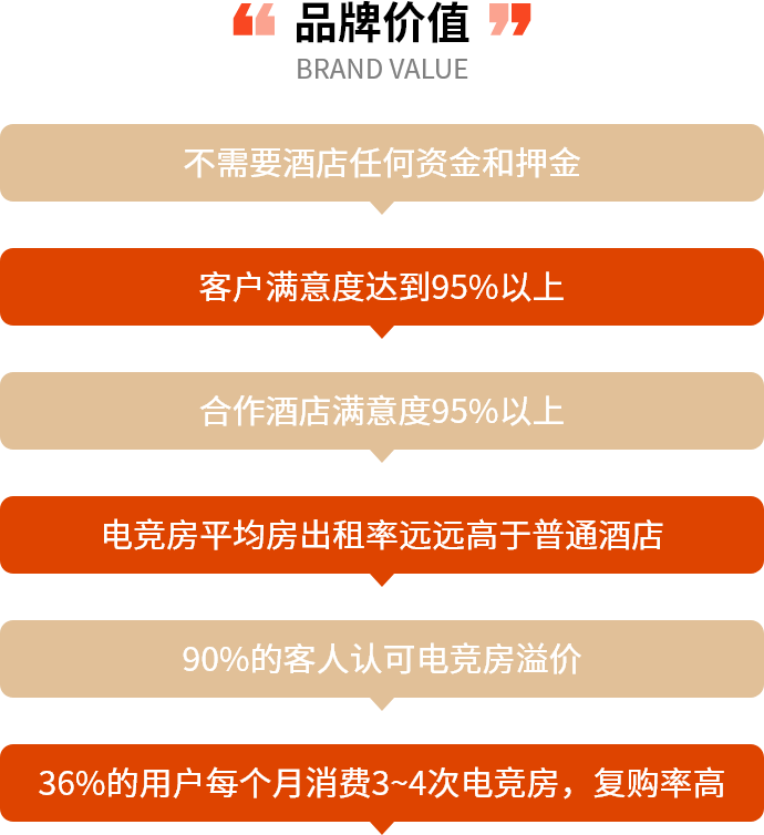 拥有“如意行”驾乘险，出行更顺畅！,人保护你周全_2025电竞酒店产业深度调研及未来发展现状、竞争格局分析