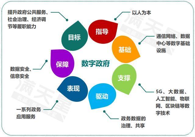 人保服务,人保财险政银保 _行业深度分析：中国数字政府如何借力大模型实现治理现代化跃迁?