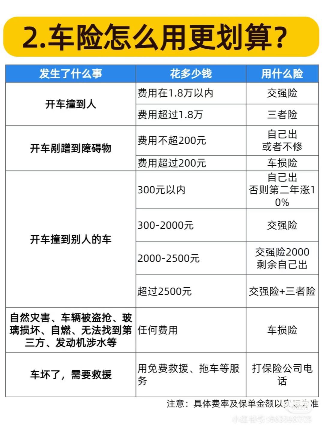 人保车险,拥有“如意行”驾乘险，出行更顺畅！_2025中国城市经营行业竞争格局预测与数字化转型趋势分析，万亿赛道新机遇