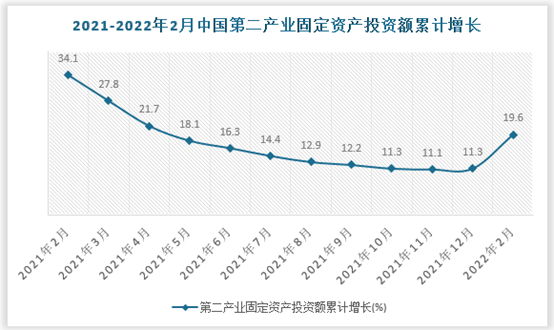 人保伴您前行,人保服务_2025年产业投资行业发展前景预测：政策引导+技术驱动+消费升级