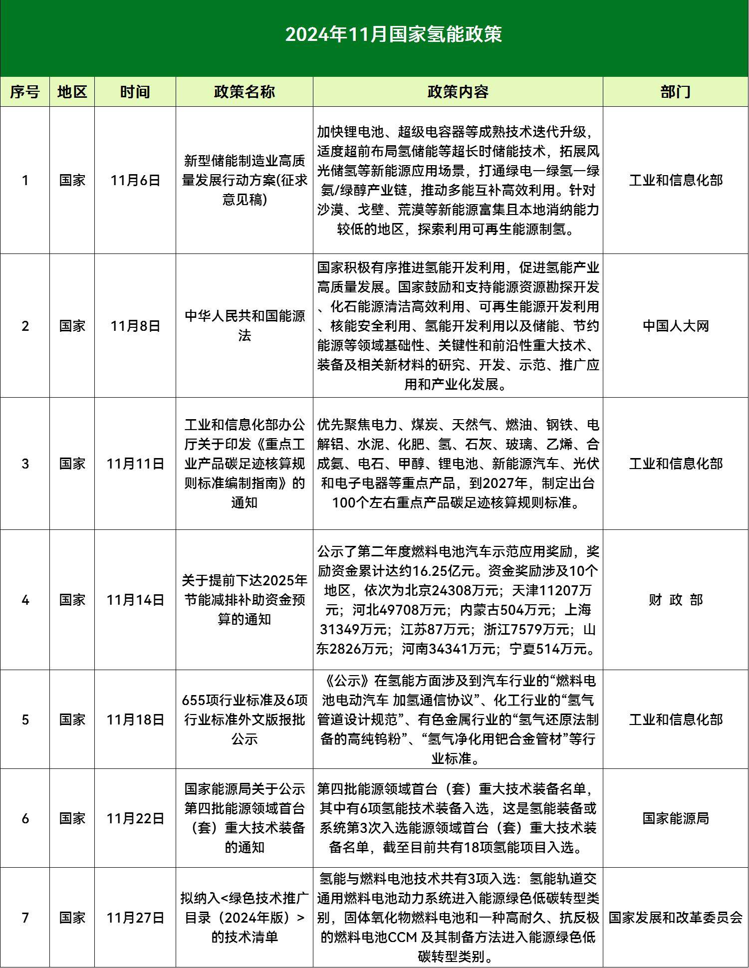 2025年氢能行业竞争格局预测与投资分析，千亿赛道上的技术暗战与生态重构_人保伴您前行,人保财险政银保 